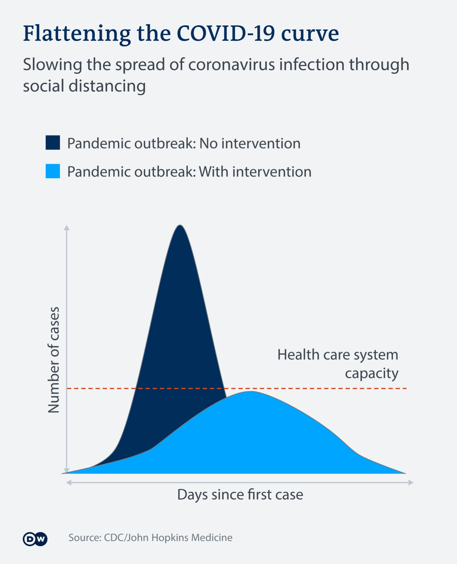This is the curve I have been talking about in the second paragraph.